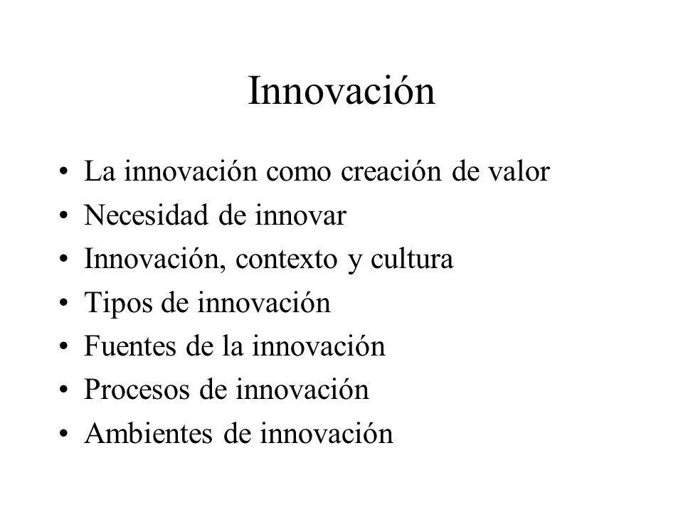 Innovación La innovación como creación de valor Necesidad de innovar