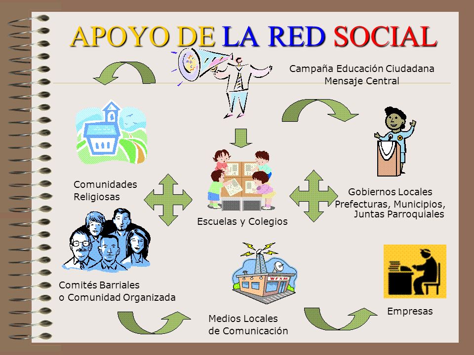 APOYO DE LA RED SOCIAL Campaña Educación Ciudadana Mensaje Central
