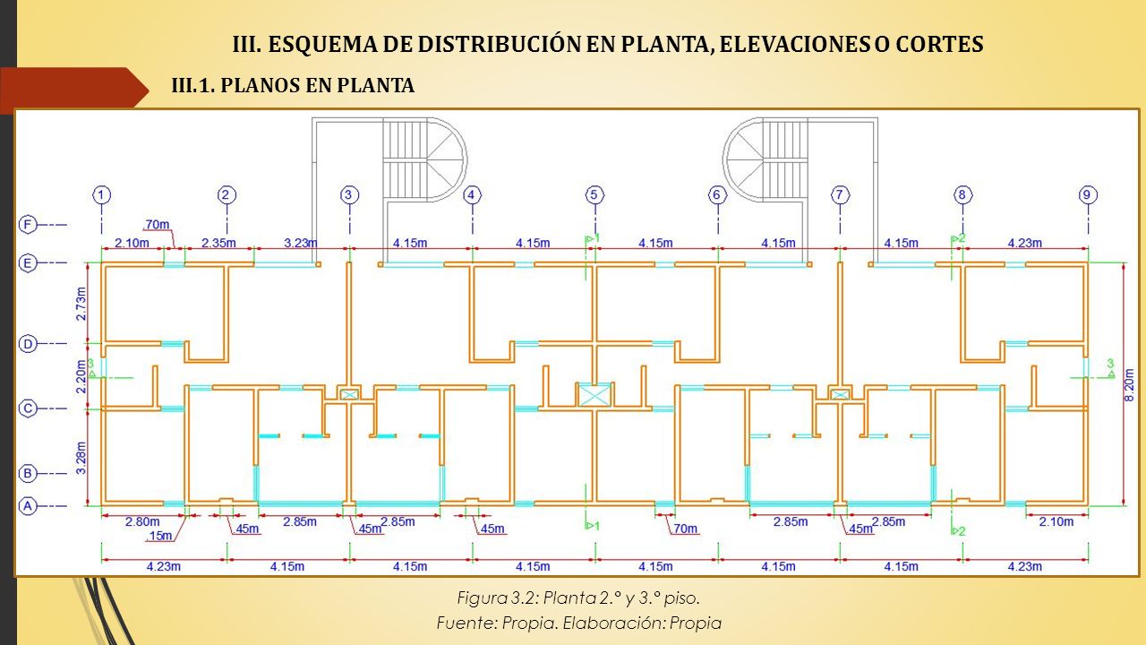 III. ESQUEMA DE DISTRIBUCIÓN EN PLANTA, ELEVACIONES O CORTES