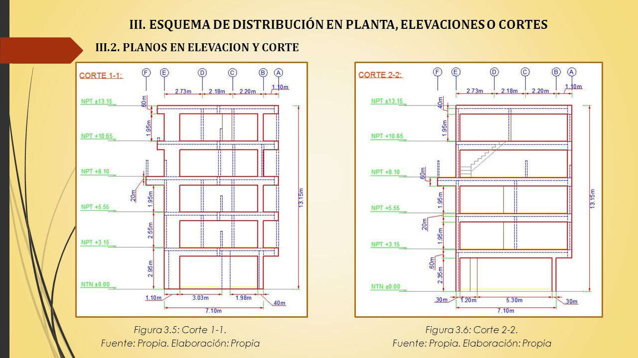III. ESQUEMA DE DISTRIBUCIÓN EN PLANTA, ELEVACIONES O CORTES