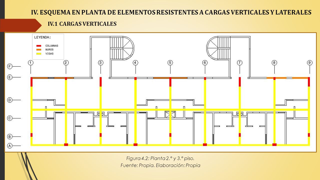 IV. ESQUEMA EN PLANTA DE ELEMENTOS RESISTENTES A CARGAS VERTICALES Y LATERALES