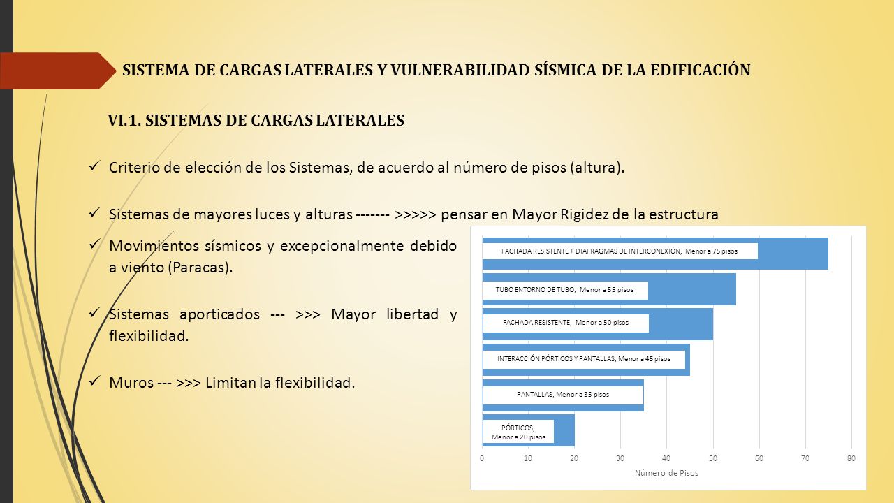 SISTEMA DE CARGAS LATERALES Y VULNERABILIDAD SÍSMICA DE LA EDIFICACIÓN