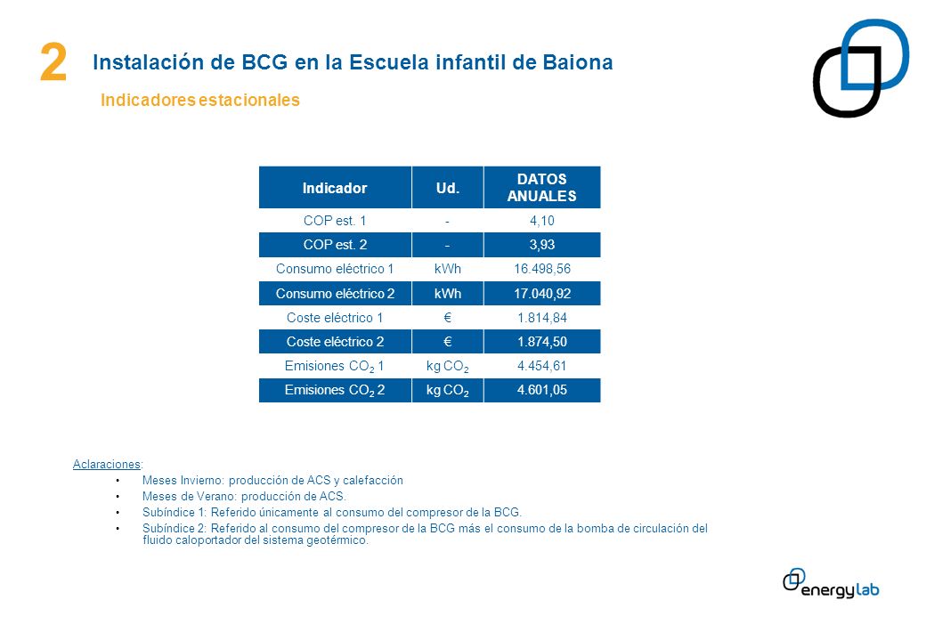 2 Instalación de BCG en la Escuela infantil de Baiona