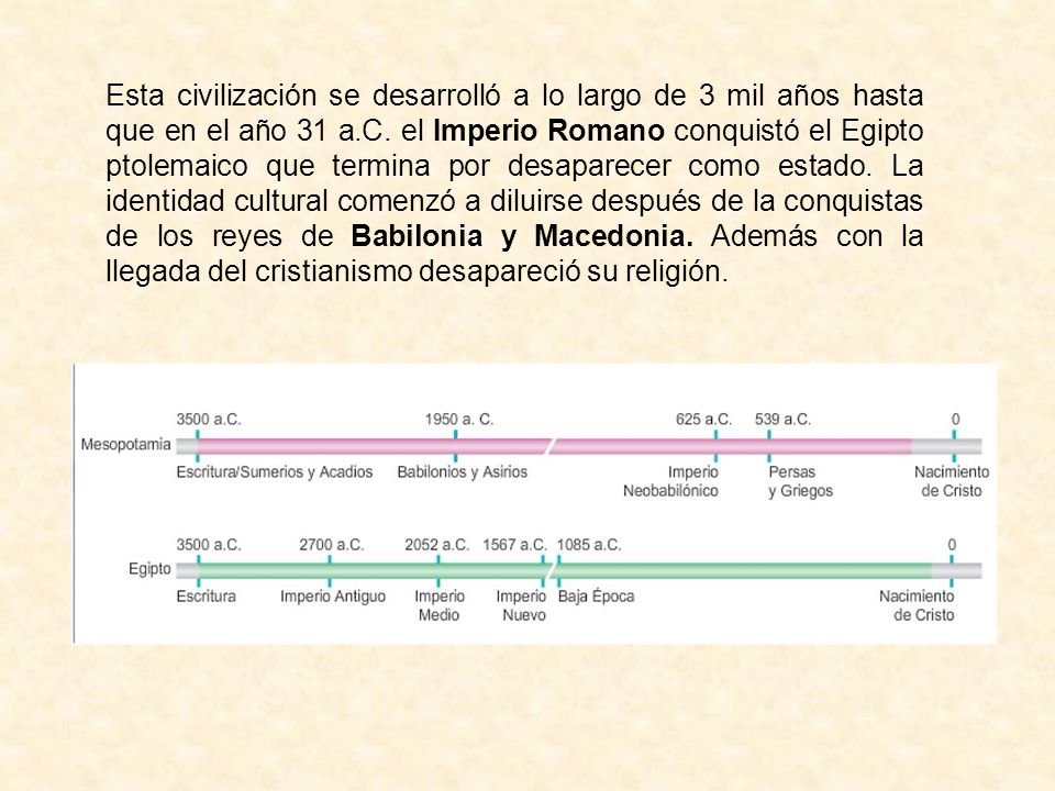 Esta civilización se desarrolló a lo largo de 3 mil años hasta que en el año 31 a.C.