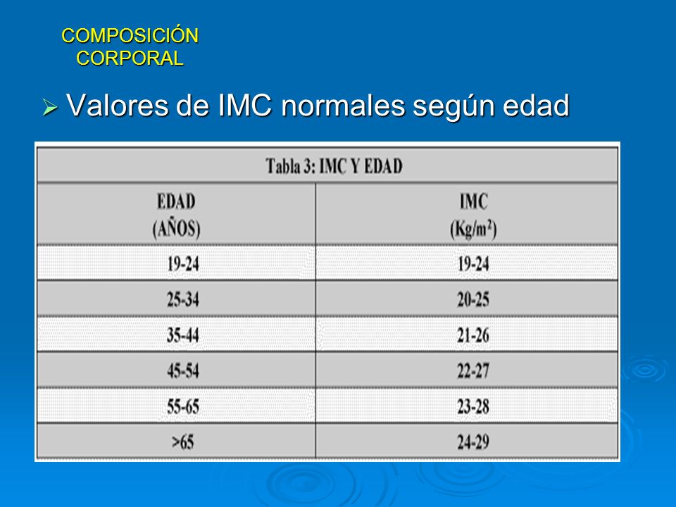 Valores de IMC normales según edad