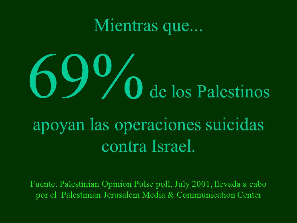 Mientras que... 69% de los Palestinos apoyan las operaciones suicidas contra Israel.