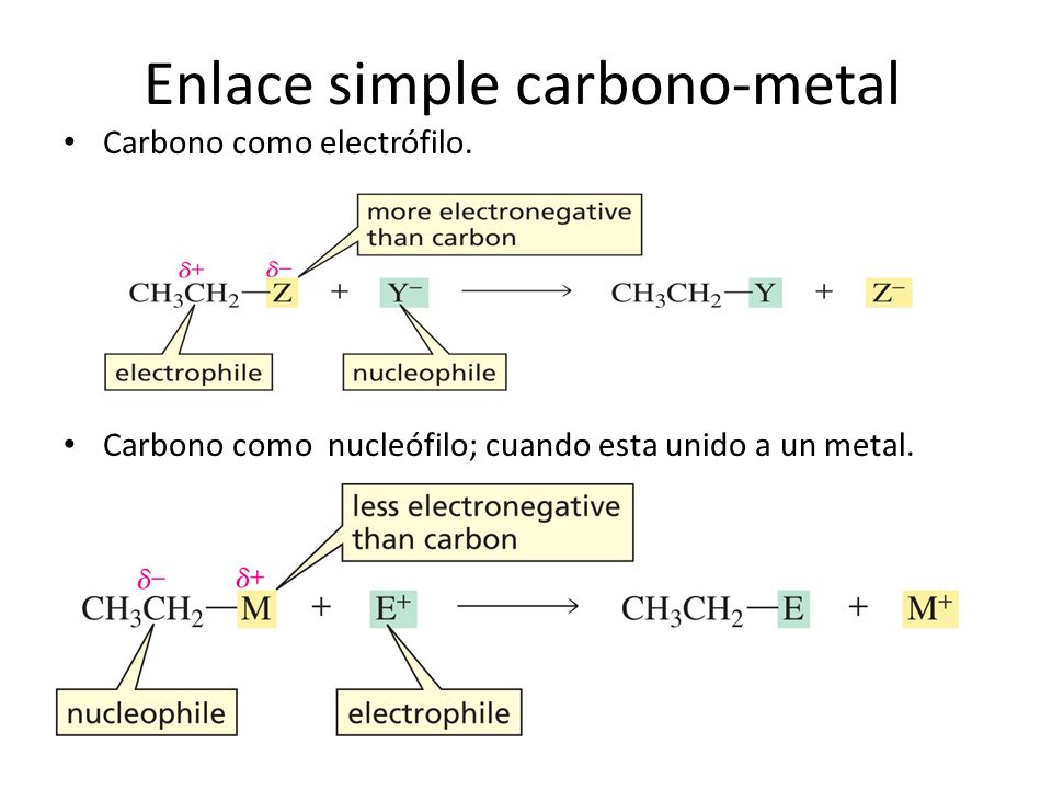 Química orgánica I Químicos Escuela de vacaciones junio 2016 - ppt descargar