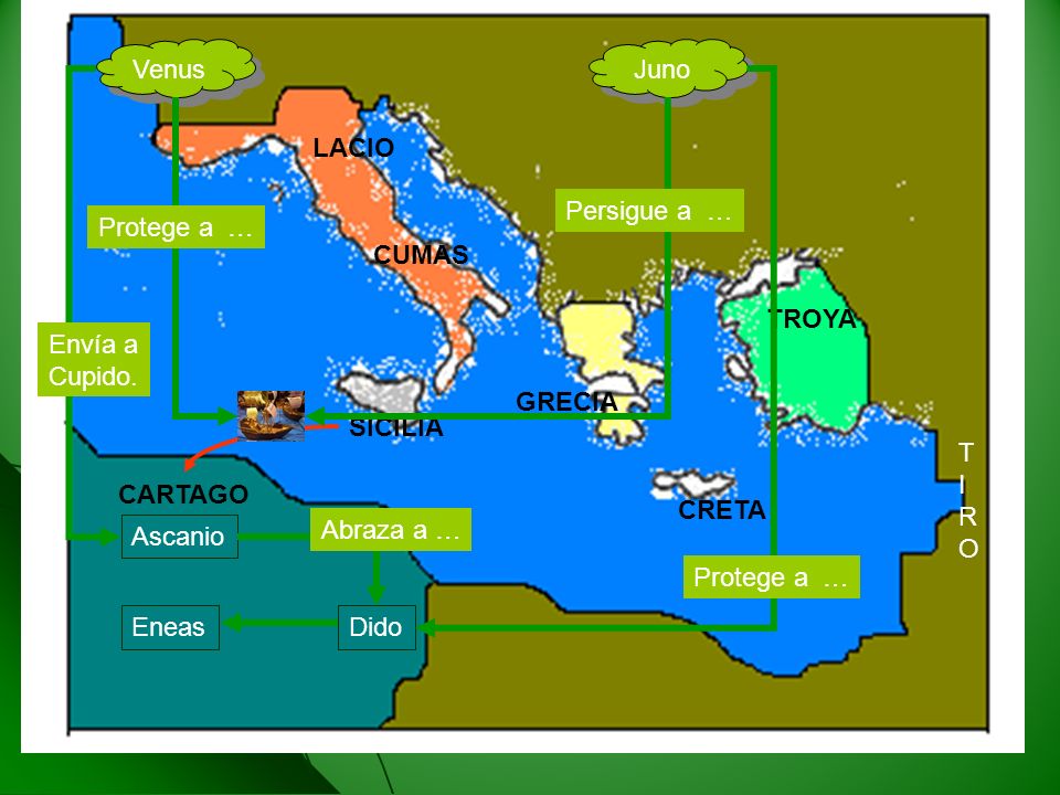 TROYA LACIO. CUMAS. CARTAGO. SICILIA. CRETA. GRECIA. Venus. Juno. Persigue a … Protege a …