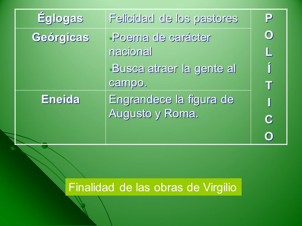 Églogas Felicidad de los pastores. P. O. L. Í. T. I. C. Geórgicas. Poema de carácter nacional.