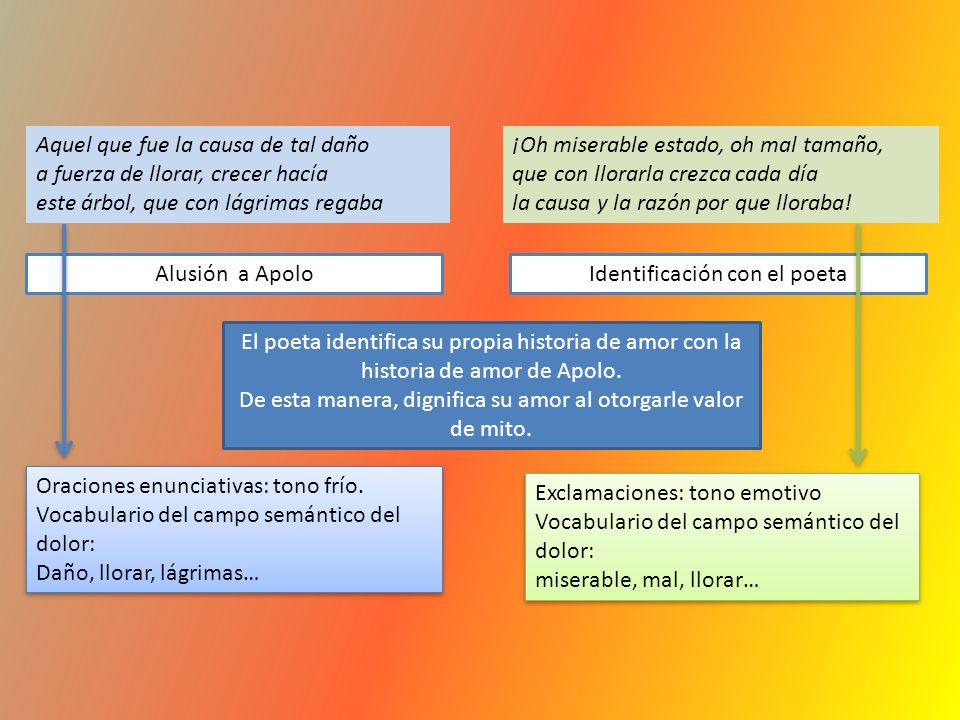 Aquel que fue la causa de tal daño a fuerza de llorar, crecer hacía