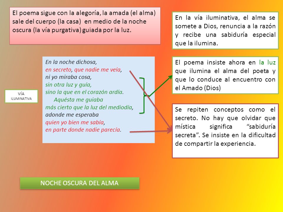 El poema sigue con la alegoría, la amada (el alma) sale del cuerpo (la casa) en medio de la noche oscura (la vía purgativa) guiada por la luz.