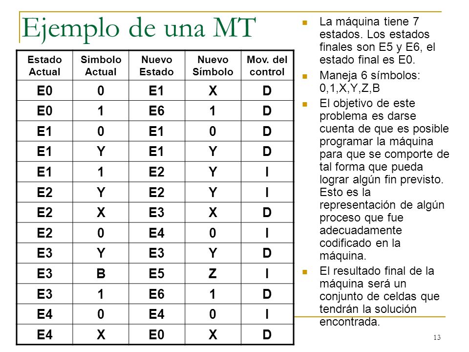 Ejemplo de una MT E0 E1 X D 1 E6 Y E2 I E3 E4 B E5 Z
