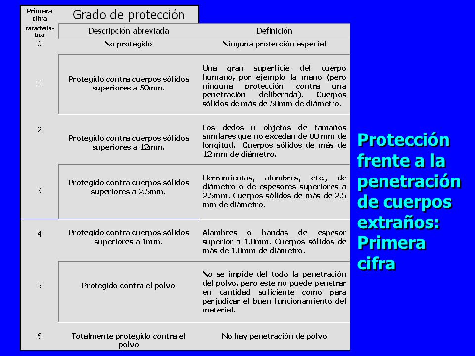Protección frente a la penetración de cuerpos extraños: Primera cifra