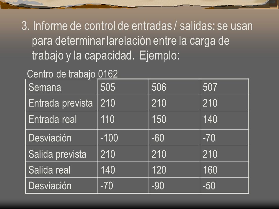 3. Informe de control de entradas / salidas: se usan para determinar larelación entre la carga de trabajo y la capacidad. Ejemplo: