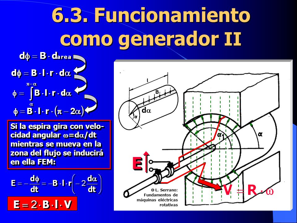 6.3. Funcionamiento como generador II