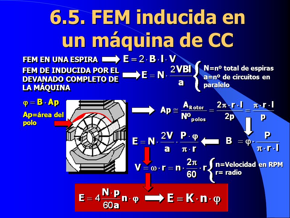6.5. FEM inducida en un máquina de CC