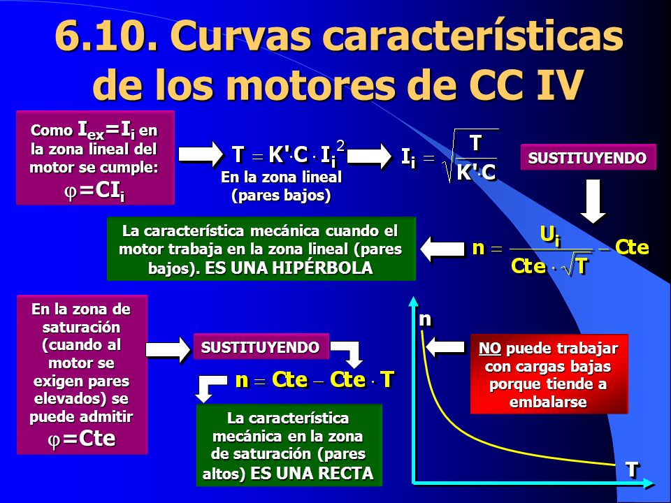 6.10. Curvas características de los motores de CC IV