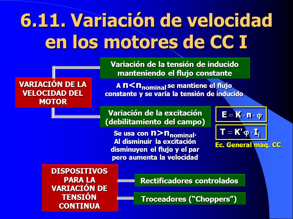 6.11. Variación de velocidad en los motores de CC I