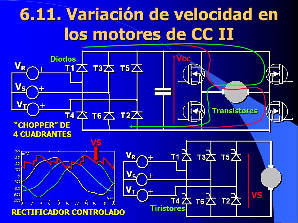 6.11. Variación de velocidad en los motores de CC II