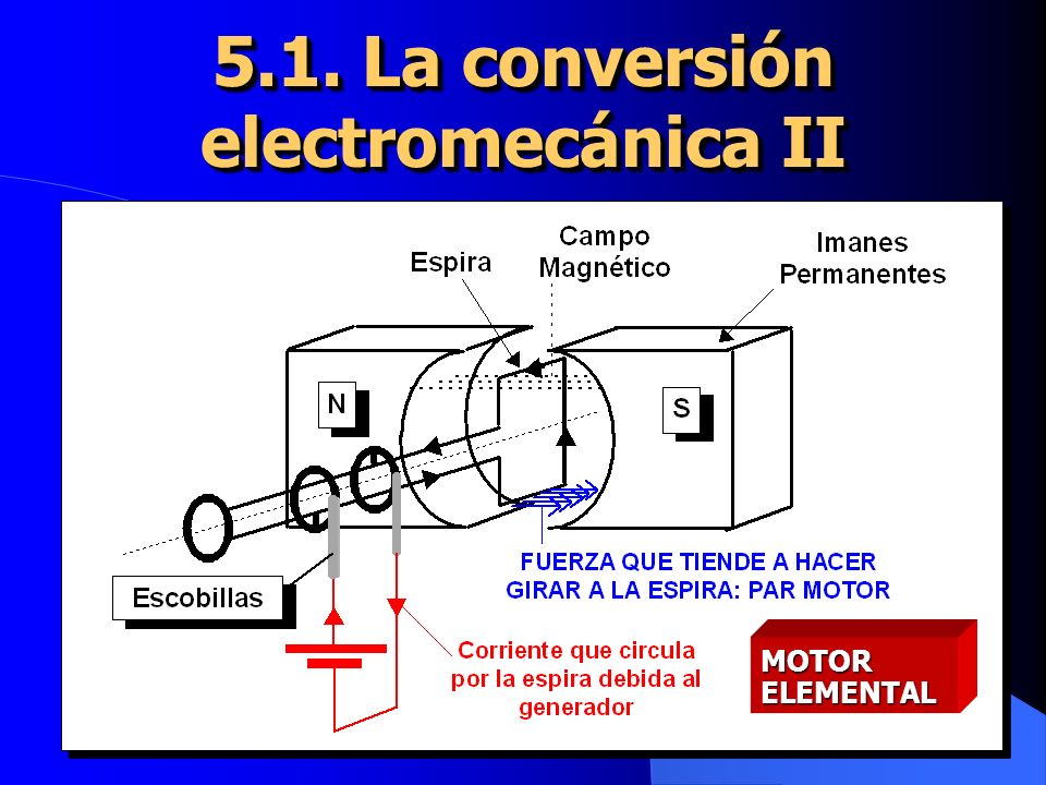 5.1. La conversión electromecánica II