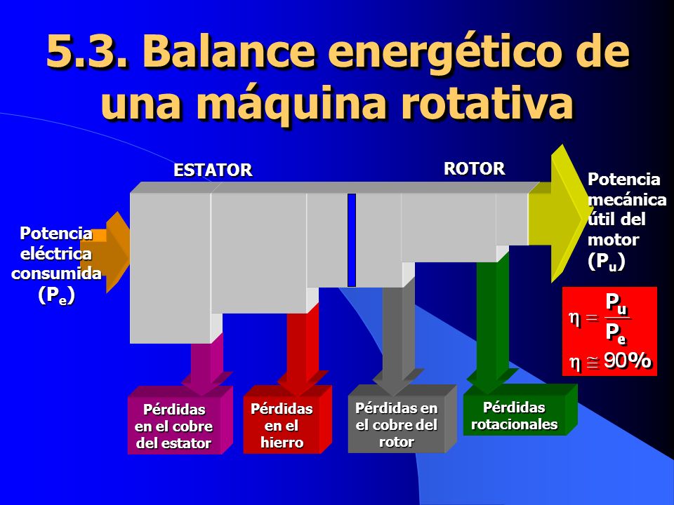 5.3. Balance energético de una máquina rotativa