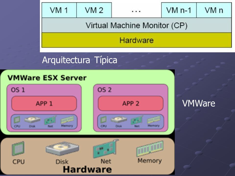 Arquitectura Típica VMWare