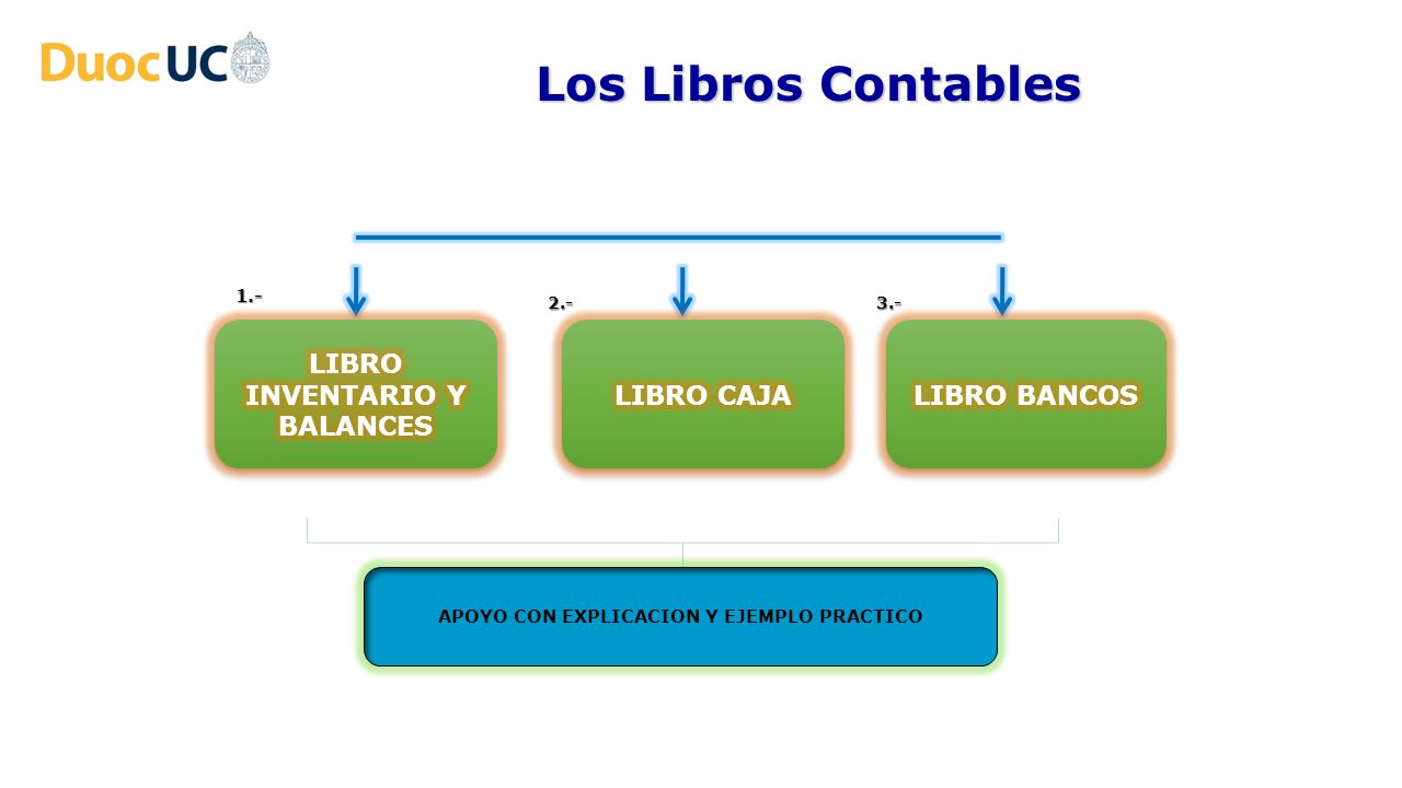 LIBRO INVENTARIO Y BALANCES APOYO CON EXPLICACION Y EJEMPLO PRACTICO