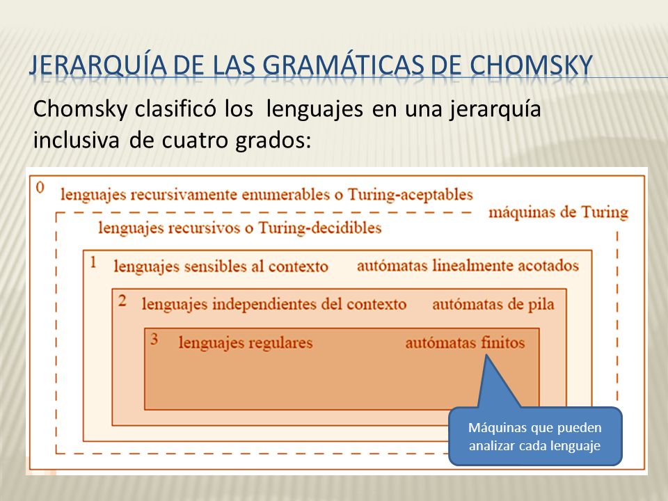 Jerarquía de las gramáticas de Chomsky