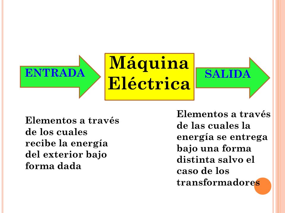 Máquina Eléctrica ENTRADA SALIDA