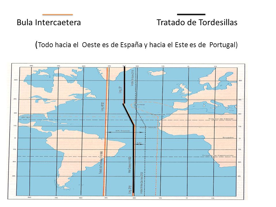Bula Intercaetera Tratado de Tordesillas (Todo hacia el Oeste es de España y hacia el Este es de Portugal)