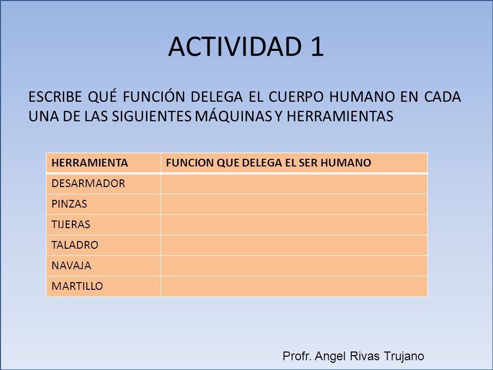 ACTIVIDAD 1 ESCRIBE QUÉ FUNCIÓN DELEGA EL CUERPO HUMANO EN CADA UNA DE LAS SIGUIENTES MÁQUINAS Y HERRAMIENTAS.