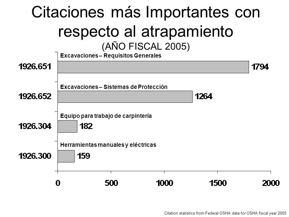 Citaciones más Importantes con respecto al atrapamiento (AÑO FISCAL 2005)