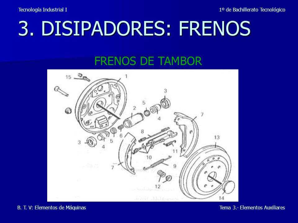 3. DISIPADORES: FRENOS FRENOS DE TAMBOR