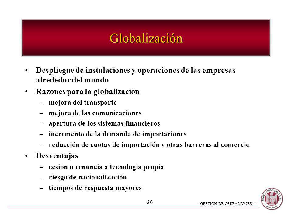 Globalización Despliegue de instalaciones y operaciones de las empresas alrededor del mundo. Razones para la globalización.