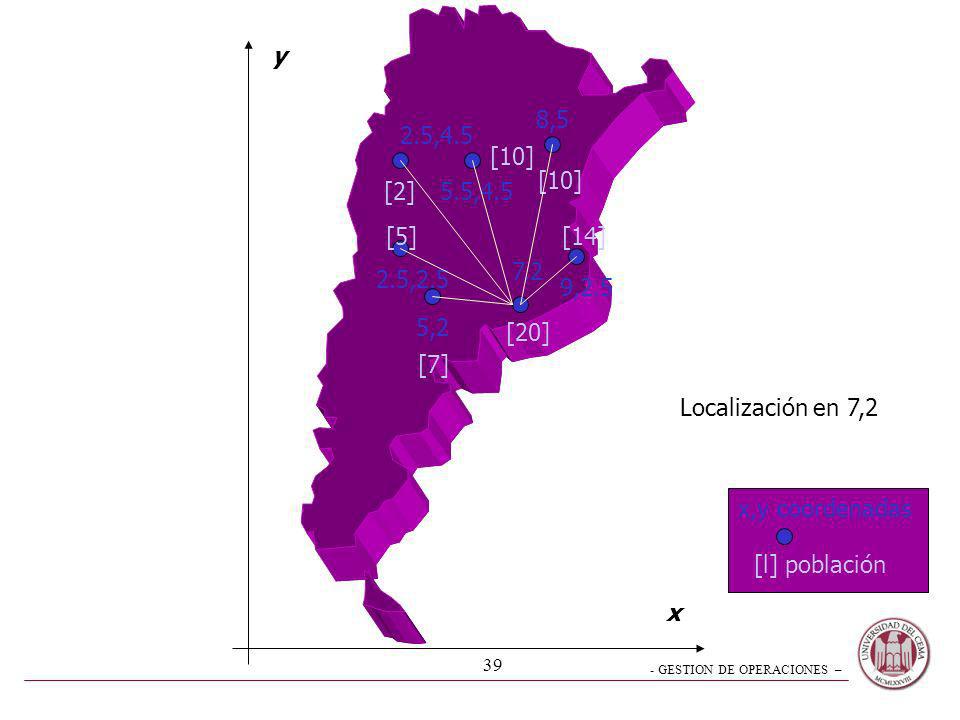 y 8,5. 2.5,4.5. [10] [10] [2] 5.5,4.5. [5] [14] ,2.5. 9,2.5. 5,2. [20] [7] Localización en 7,2.
