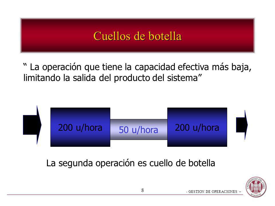 Cuellos de botella La operación que tiene la capacidad efectiva más baja, limitando la salida del producto del sistema