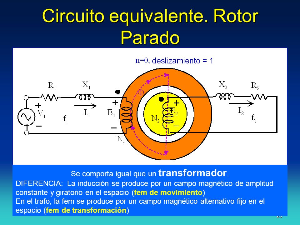 Circuito equivalente. Rotor Parado