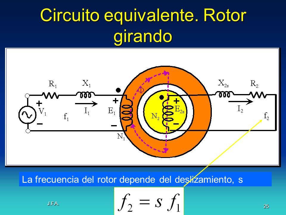 Circuito equivalente. Rotor girando