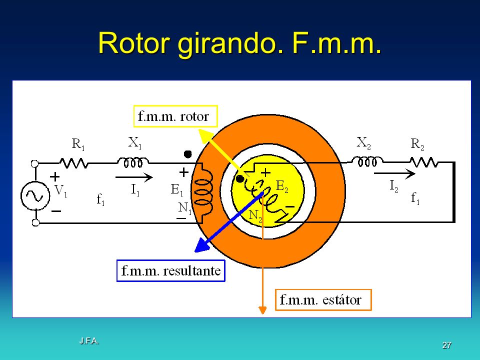 Rotor girando. F.m.m. J.F.A.