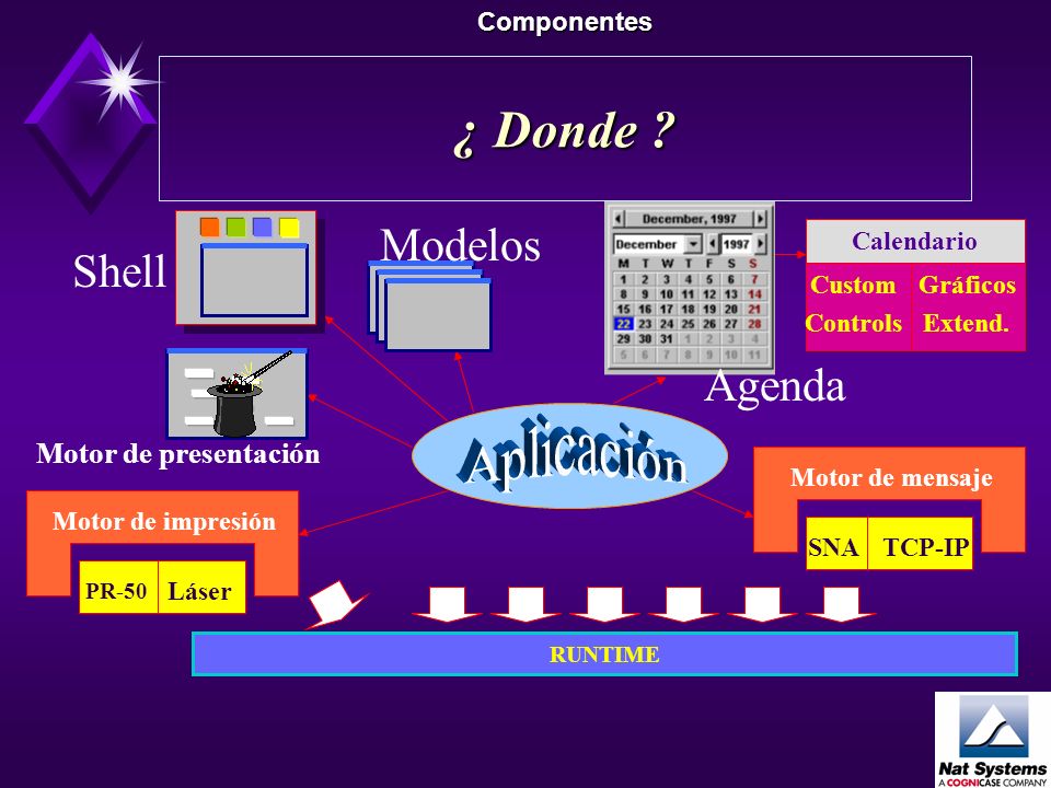 ¿ Donde Aplicación Modelos Shell Agenda Motor de presentación