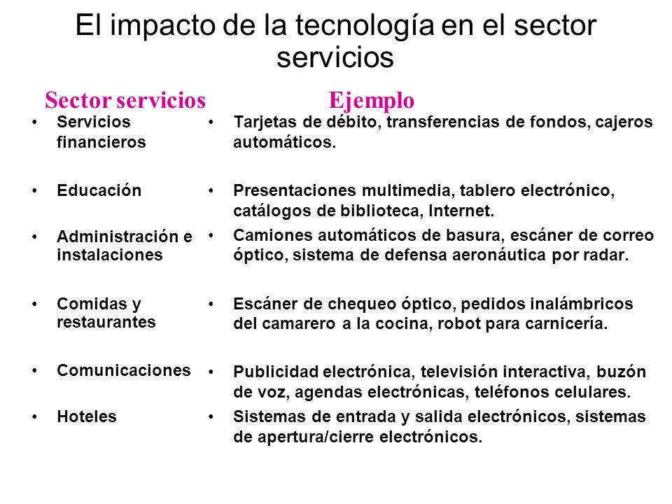 El impacto de la tecnología en el sector servicios