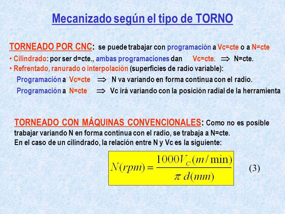 Mecanizado según el tipo de TORNO