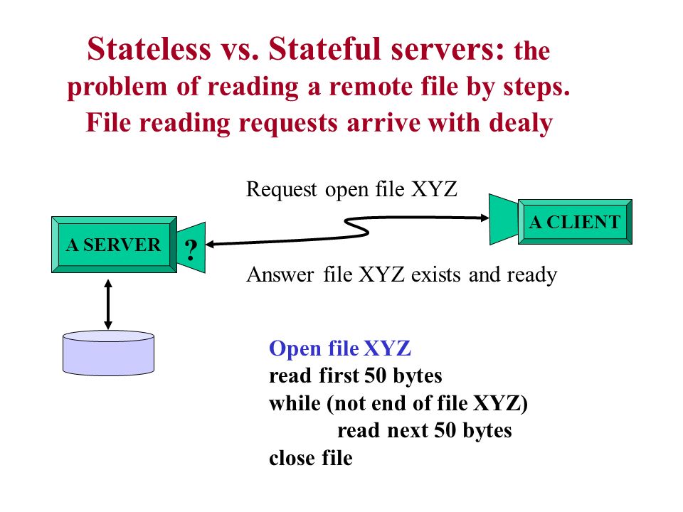 Stateless vs. Stateful servers: the problem of reading a remote file by steps. File reading requests arrive with dealy