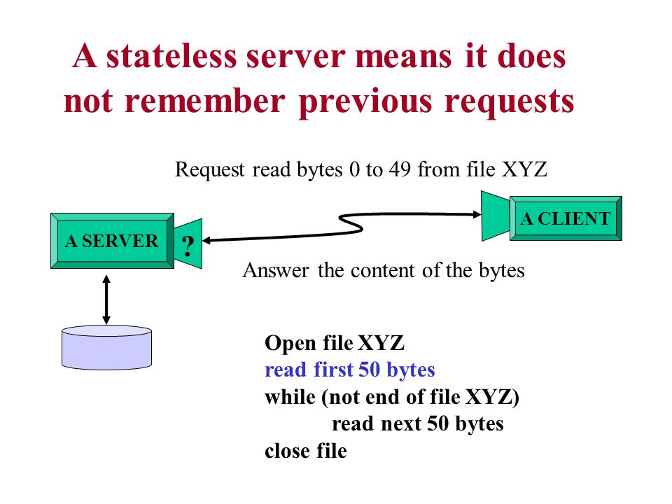A stateless server means it does not remember previous requests