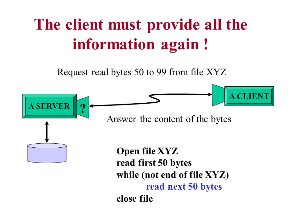 The client must provide all the information again !