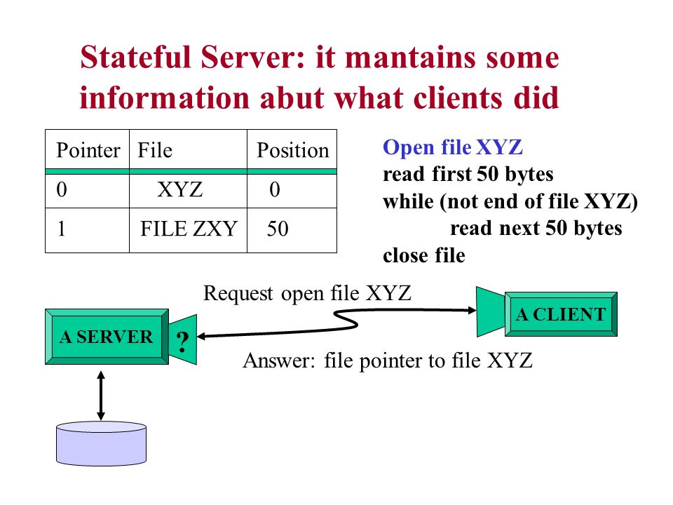 Stateful Server: it mantains some information abut what clients did