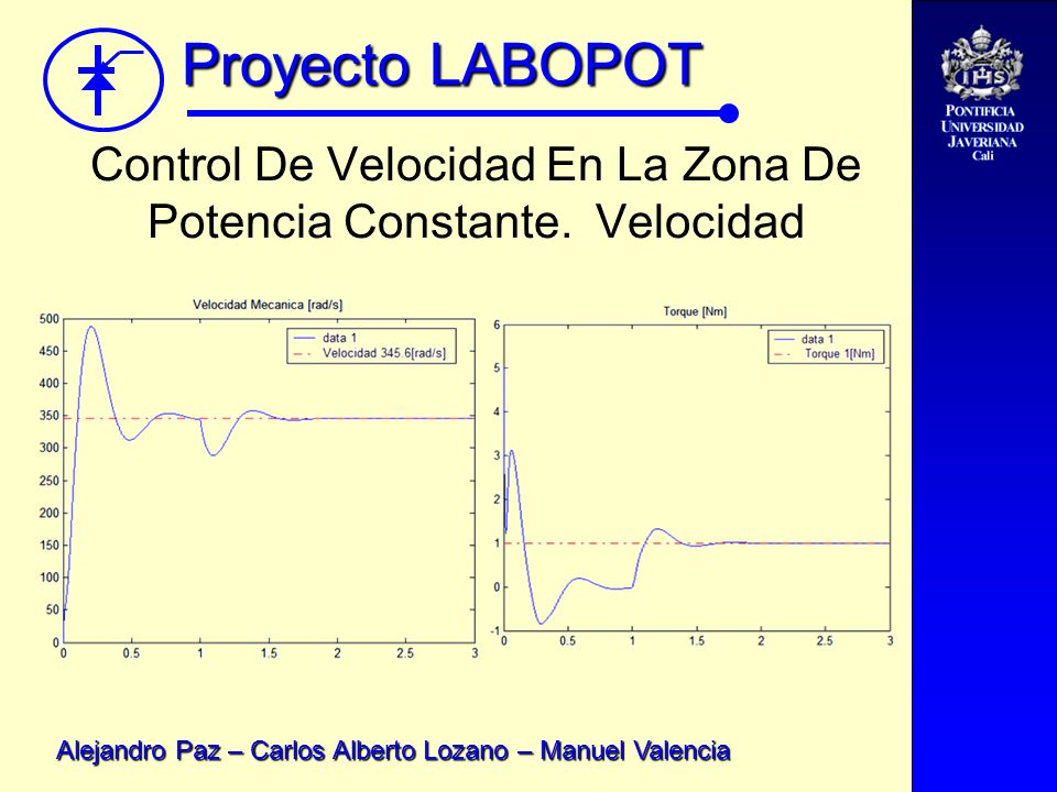 Control De Velocidad En La Zona De Potencia Constante. Velocidad