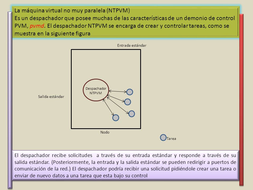 La máquina virtual no muy paralela (NTPVM) Es un despachador que posee muchas de las características de un demonio de control PVM, pvmd. El despachador NTPVM se encarga de crear y controlar tareas, como se muestra en la siguiente figura