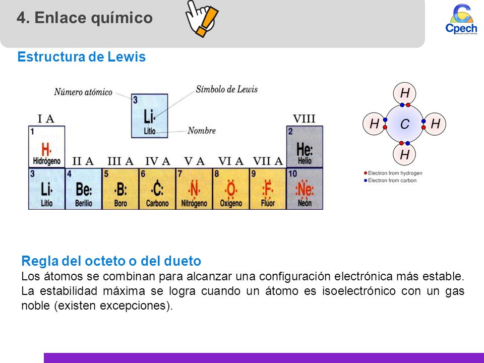 4. Enlace químico Estructura de Lewis Regla del octeto o del dueto