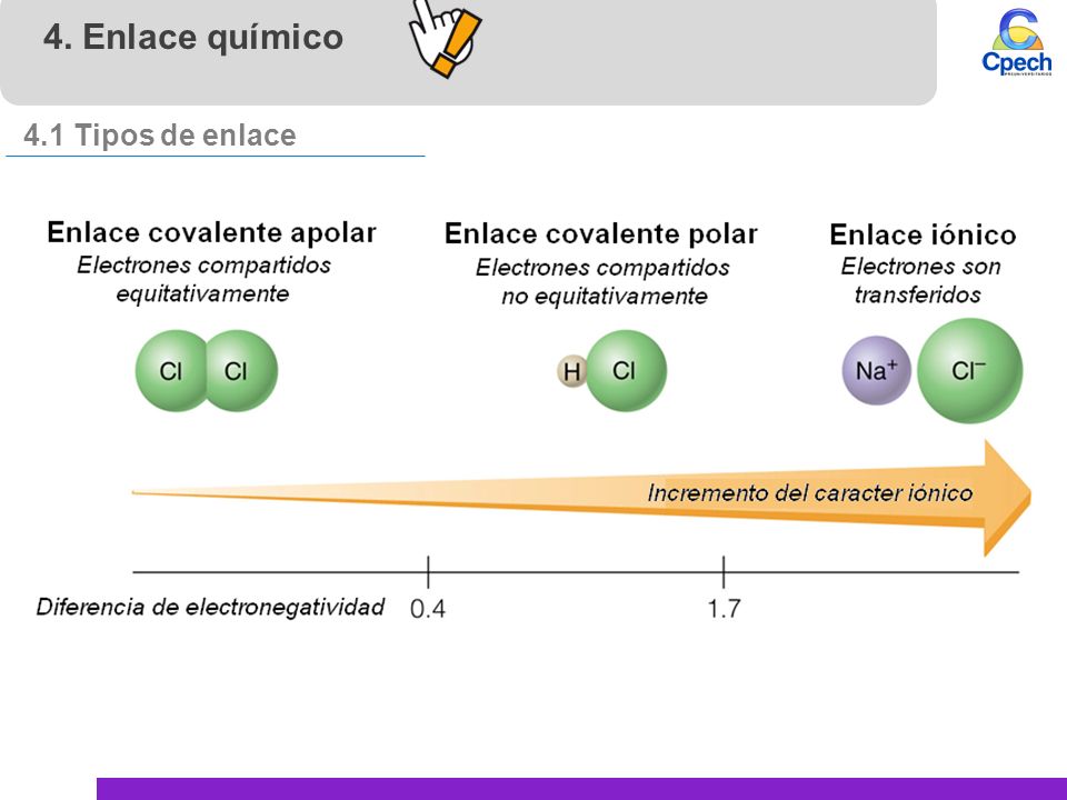 4. Enlace químico 4.1 Tipos de enlace